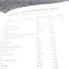 1994 Ruger Instruction Manual, Documents & Scope Mount for 10/22 Carbine 1022 - Image 10